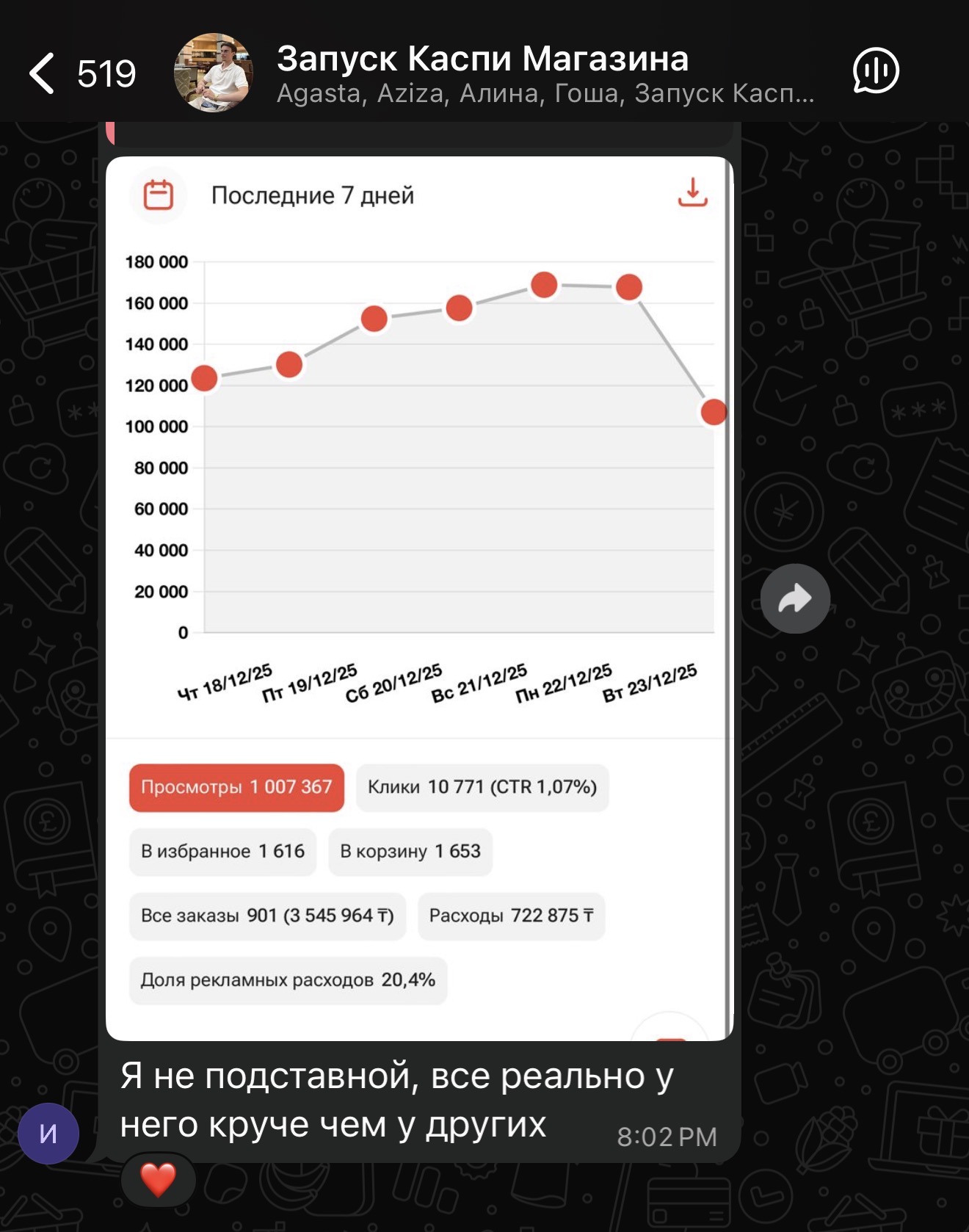 Статистика магазина из чата участников
