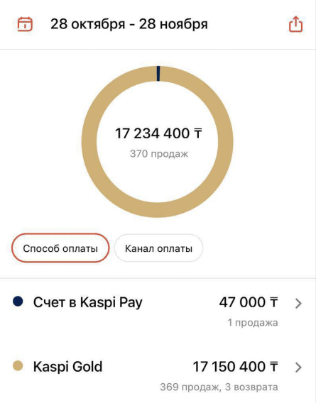 Скриншот уведомлений о новых заказах на Kaspi.kz