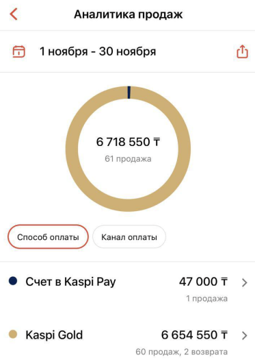 Скриншот уведомлений о новых заказах на Kaspi.kz
